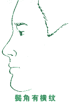 面相脸颊颚透视性格